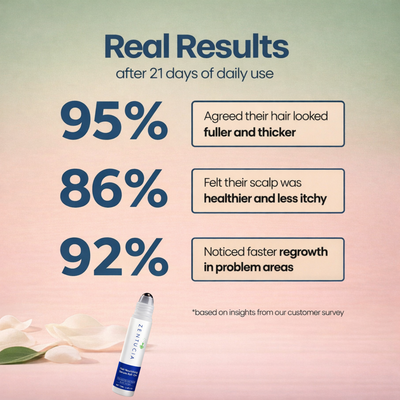 Hormonal Hair Growth Roll-On Serum