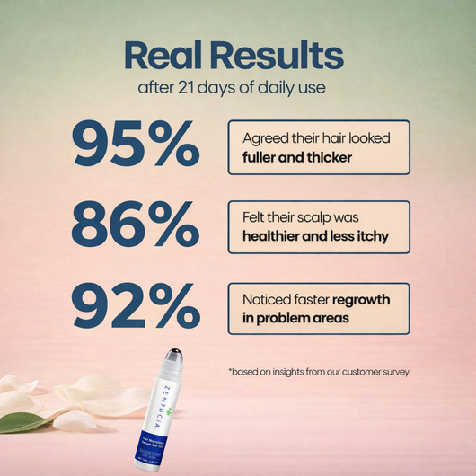 Hormonal Hair Growth Roll-On Serum