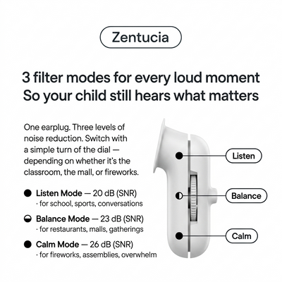 Zentucia™ Child Sensory Plugs