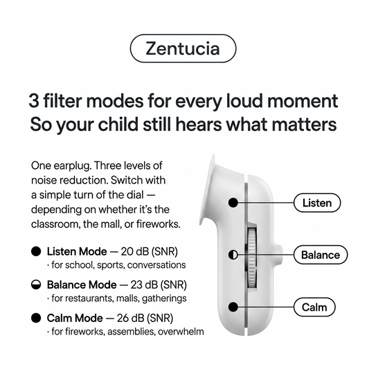 Zentucia™ Child Sensory Plugs